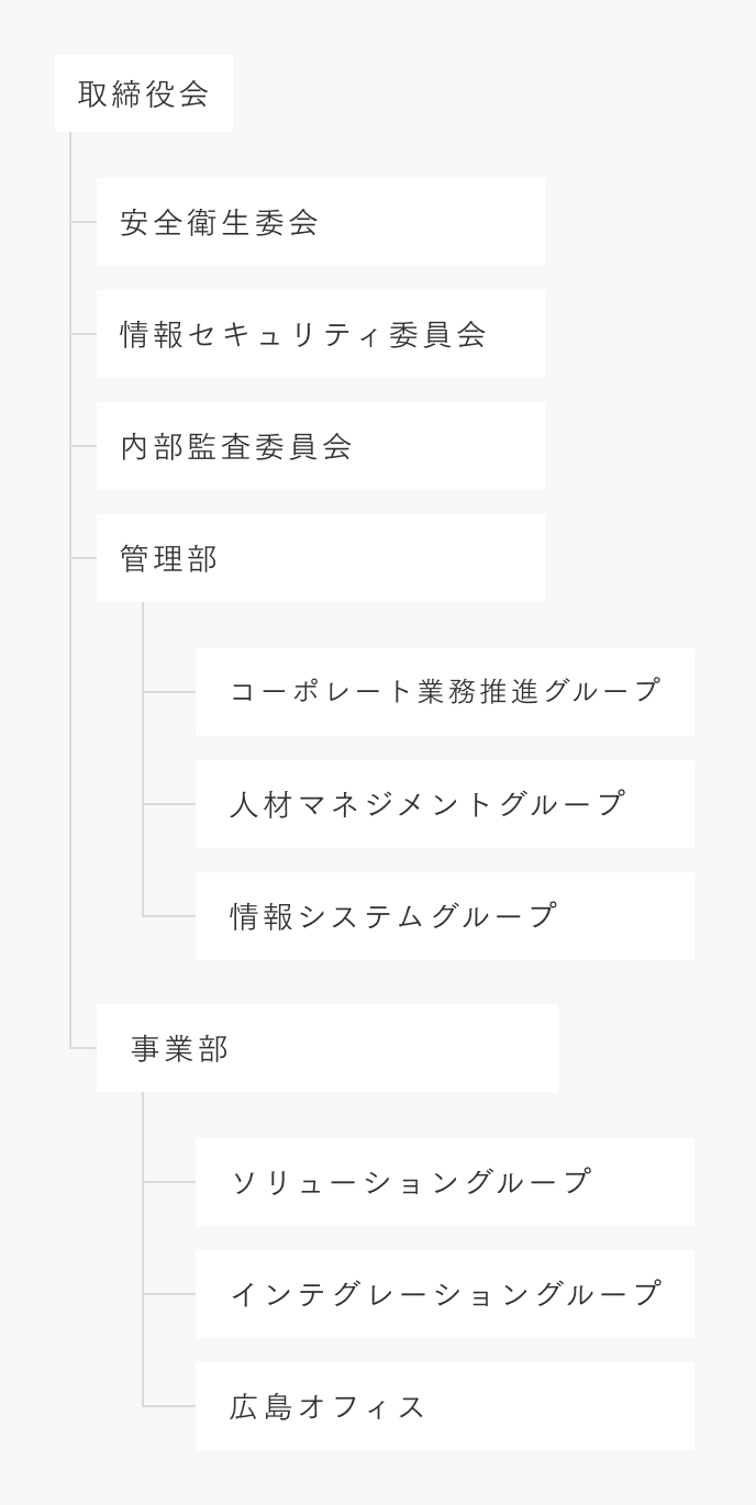 コスミックビジネスの組織図